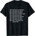 Funny Programming Gifts For Coding Lovers - Adult & Kids T-Shirts, Sweatshirts & Hoodies apparel design preview 1