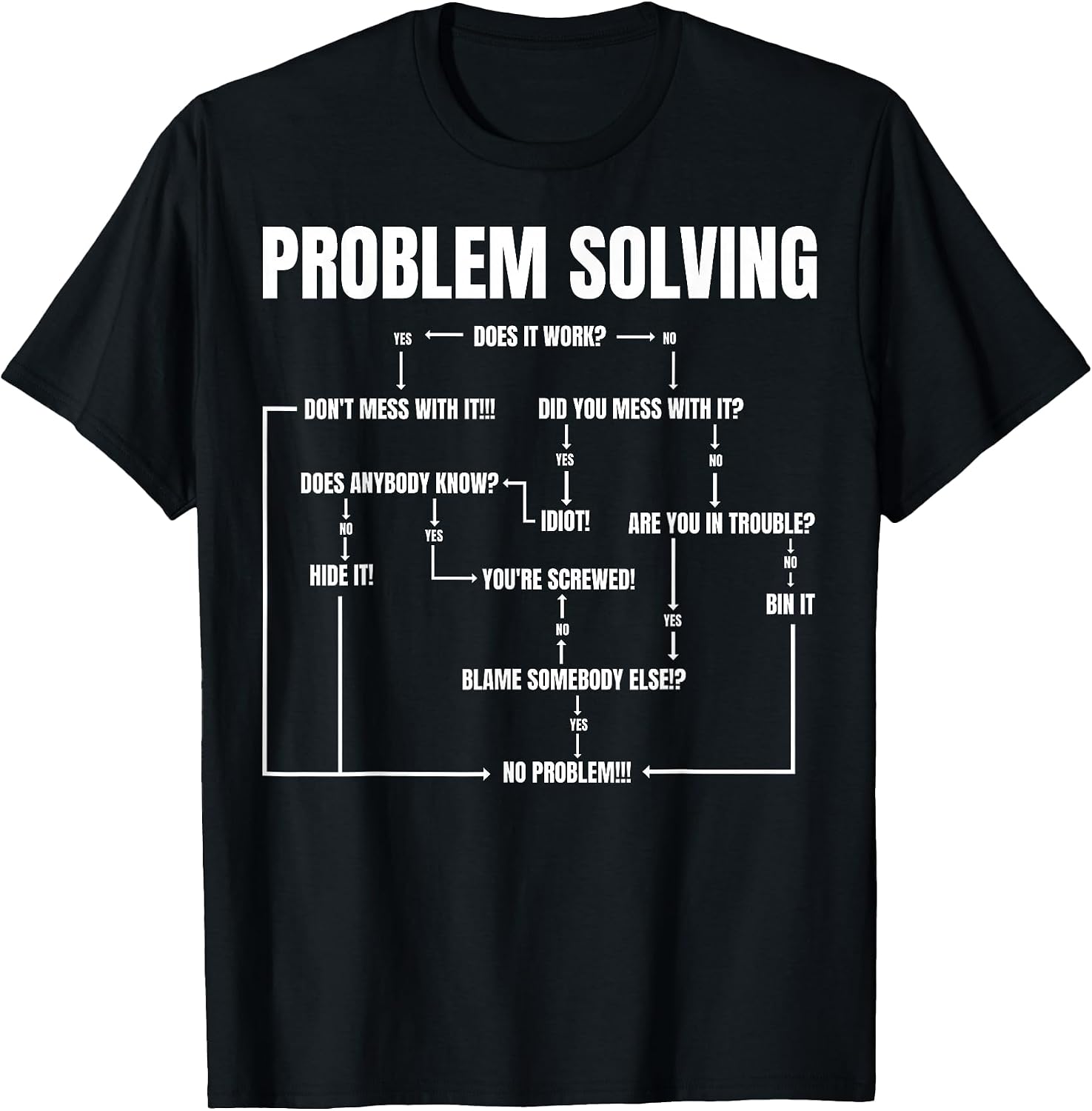 Programmer Nerd Men Women Gifts - Adult & Kids T-Shirts, Sweatshirts & Hoodies apparel design preview 1