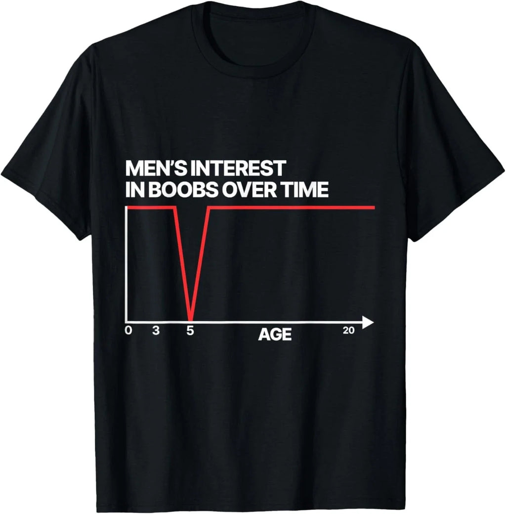 Funny Men's Interest in Boobs Over Time Humor for Men - Adult & Kids T-Shirts, Sweatshirts & Hoodies apparel design preview 1