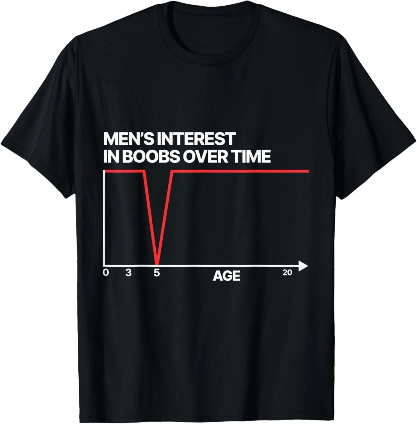 Funny Men's Interest in Boobs Over Time Humor for Men - Adult & Kids T-Shirts, Sweatshirts & Hoodies apparel design preview 1