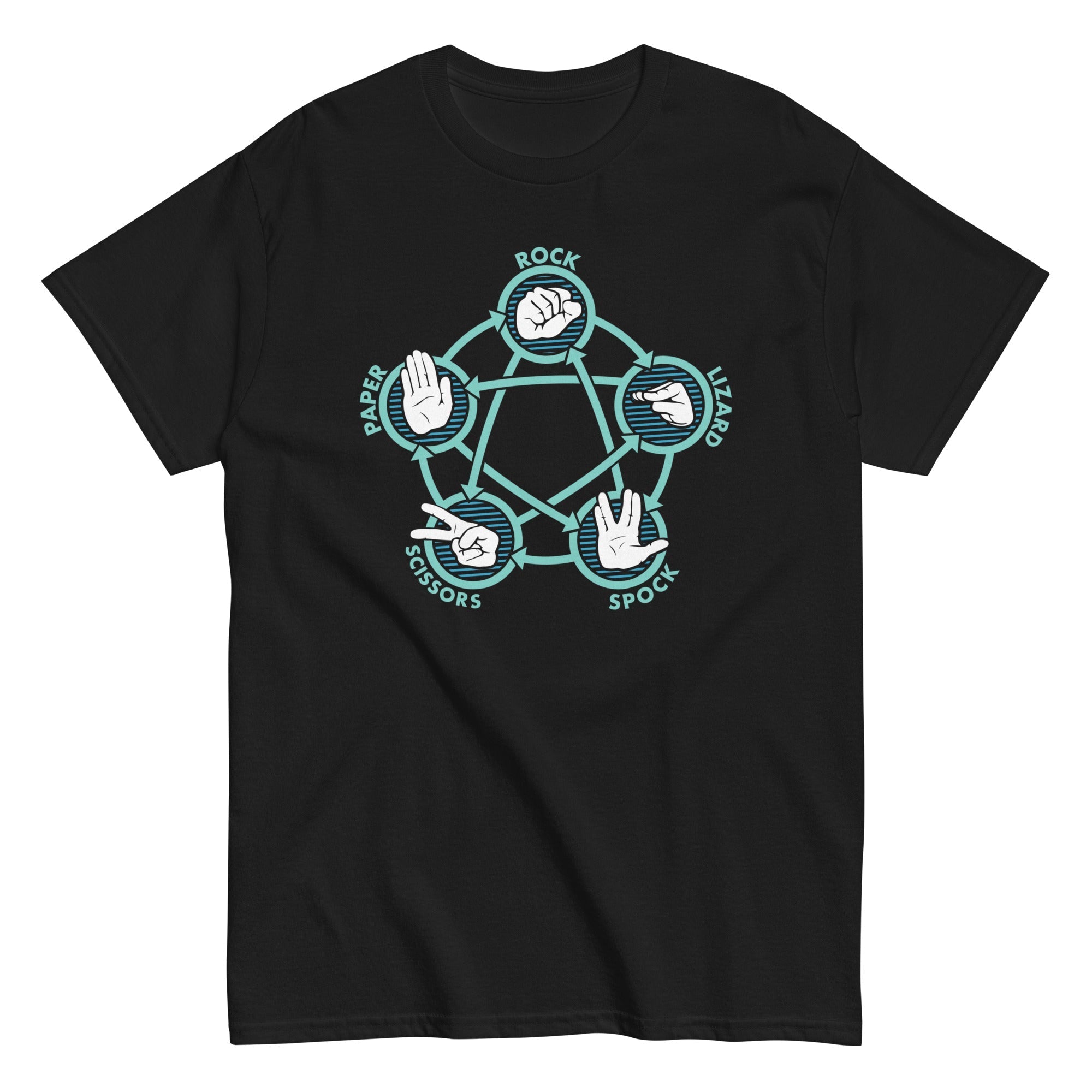 Rock Paper Scissors Lizard Spock Men's Classic - Adult & Kids T-Shirts, Sweatshirts & Hoodies apparel design preview 1