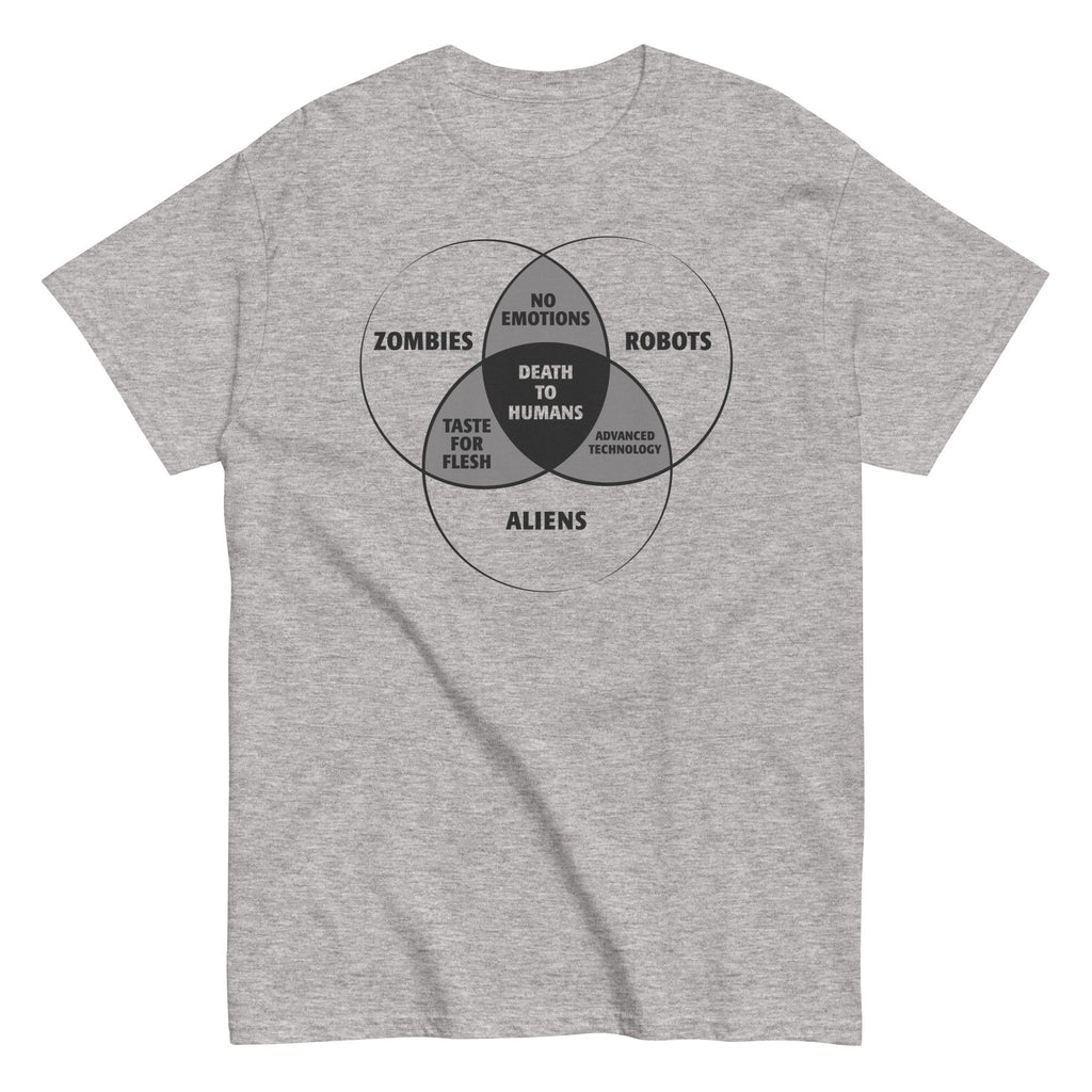 Zombies, Robots, and Aliens Venn Diagram Men's - Adult & Kids T-Shirts, Sweatshirts & Hoodies apparel design preview 1