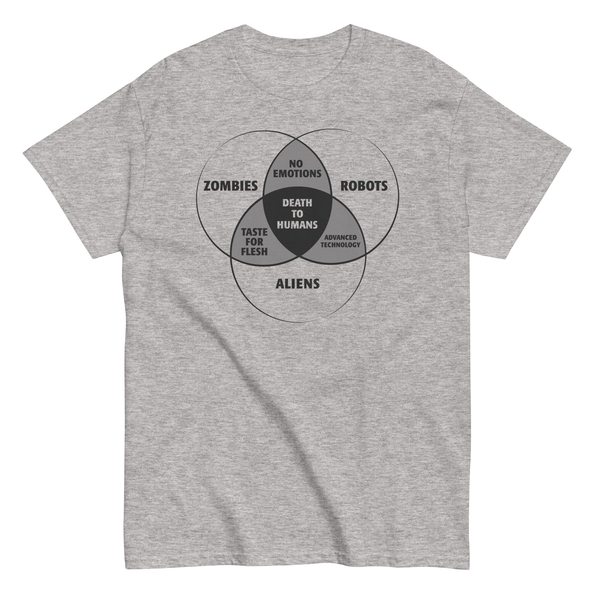 Zombies, Robots, and Aliens Venn Diagram Men's - Adult & Kids T-Shirts, Sweatshirts & Hoodies apparel design preview 1