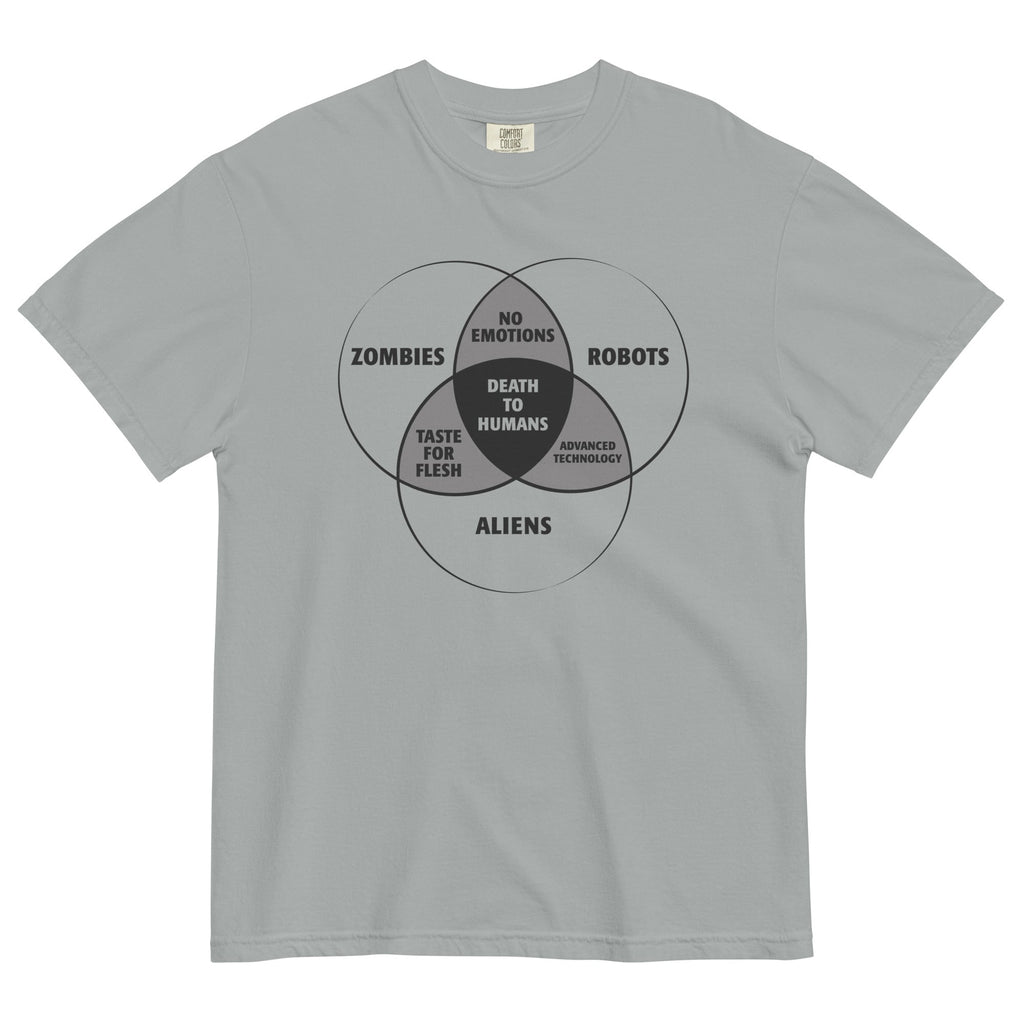 Zombies, Robots, and Aliens Venn Diagram Men's - Adult & Kids T-Shirts, Sweatshirts & Hoodies apparel design preview 1