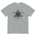 Zombies, Robots, and Aliens Venn Diagram Men's - Adult & Kids T-Shirts, Sweatshirts & Hoodies apparel design preview 1