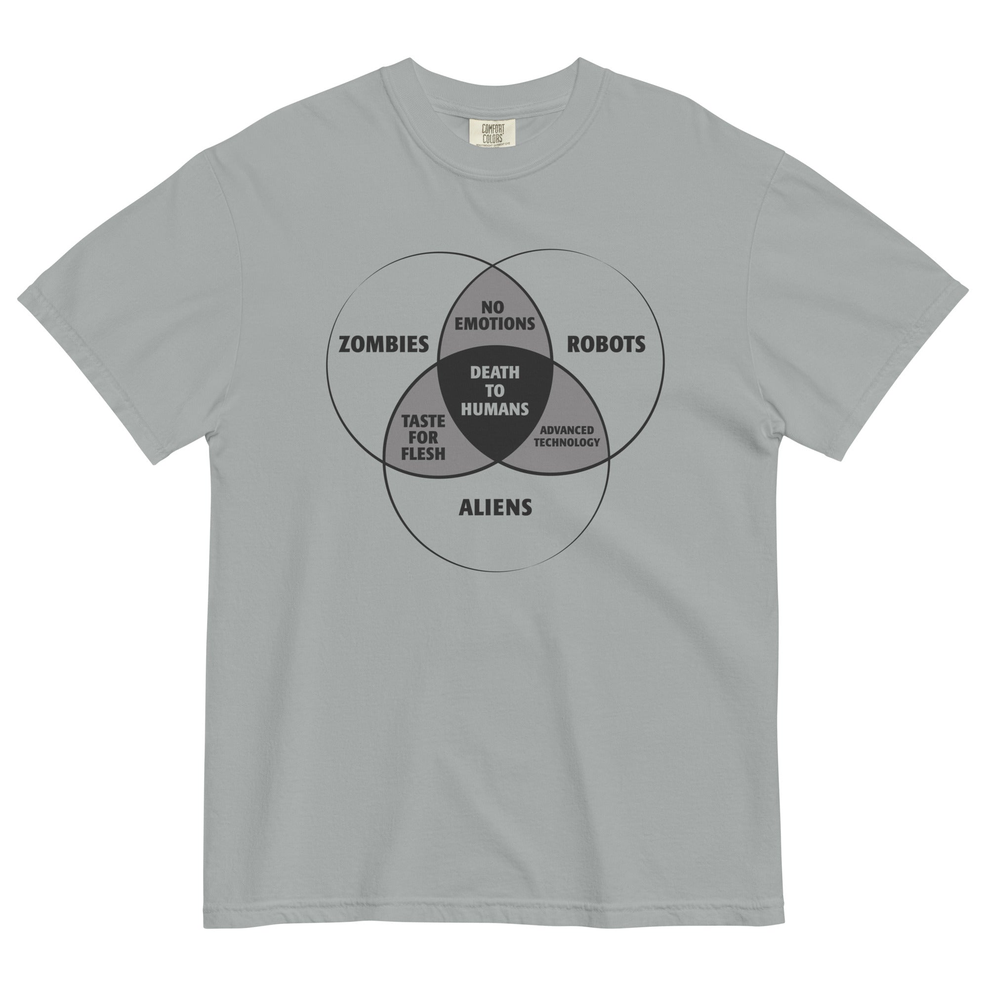 Zombies, Robots, and Aliens Venn Diagram Men's - Adult & Kids T-Shirts, Sweatshirts & Hoodies apparel design preview 1