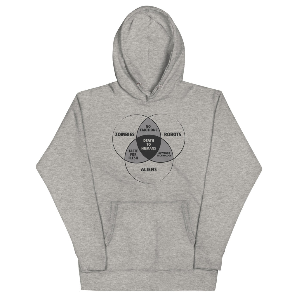 Zombies, Robots, and Aliens Venn Diagram - Adult & Kids T-Shirts, Sweatshirts & Hoodies apparel design preview 1