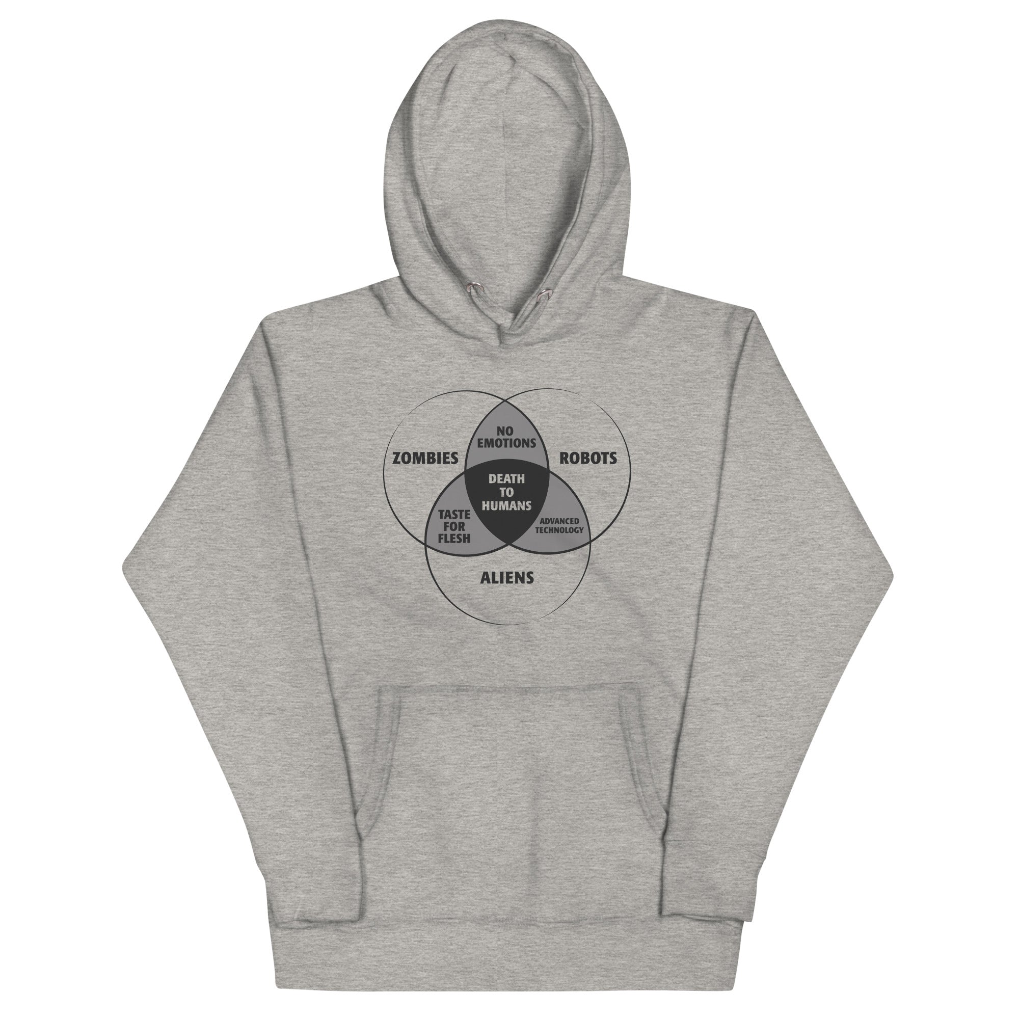 Zombies, Robots, and Aliens Venn Diagram - Adult & Kids T-Shirts, Sweatshirts & Hoodies apparel design preview 1