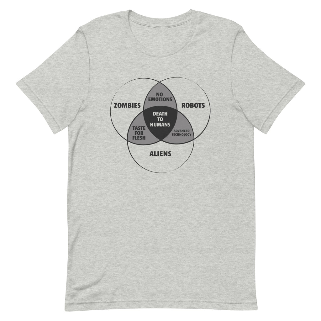 Zombies, Robots, and Aliens Venn Diagram Men's - Adult & Kids T-Shirts, Sweatshirts & Hoodies apparel design preview 1