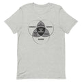 Zombies, Robots, and Aliens Venn Diagram Men's - Adult & Kids T-Shirts, Sweatshirts & Hoodies apparel design preview 1