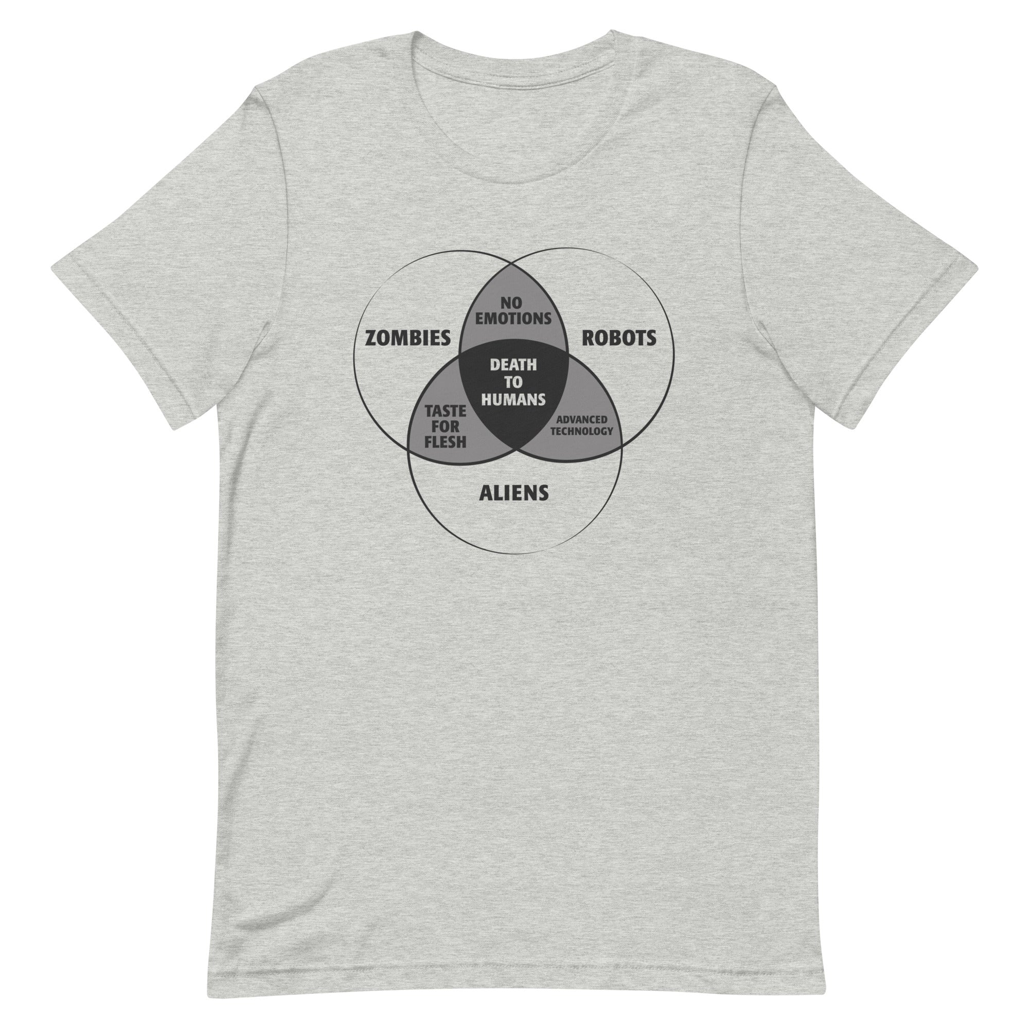 Zombies, Robots, and Aliens Venn Diagram Men's - Adult & Kids T-Shirts, Sweatshirts & Hoodies apparel design preview 1