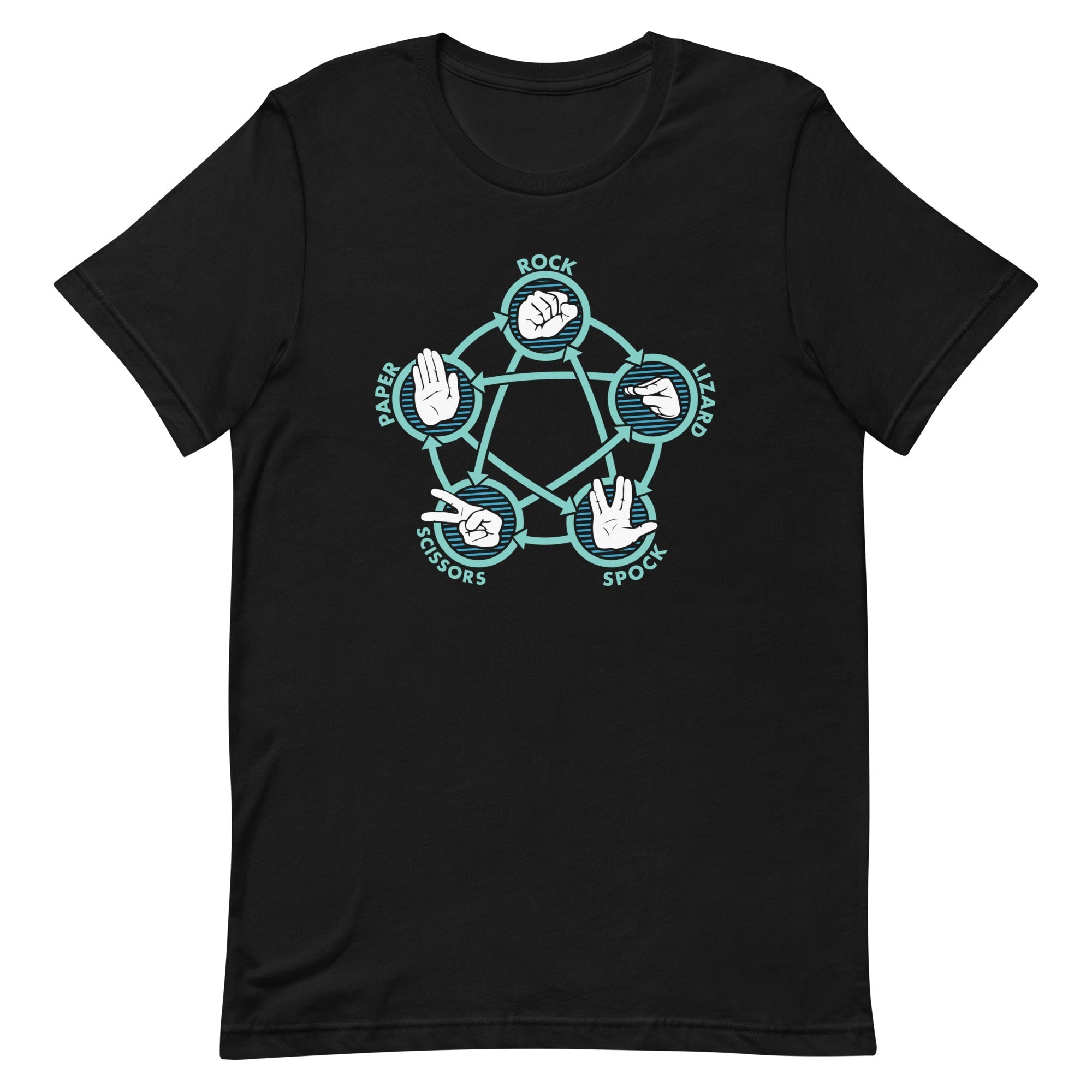 Rock Paper Scissors Lizard Spock Men's Signature - Adult & Kids T-Shirts, Sweatshirts & Hoodies apparel design preview 1