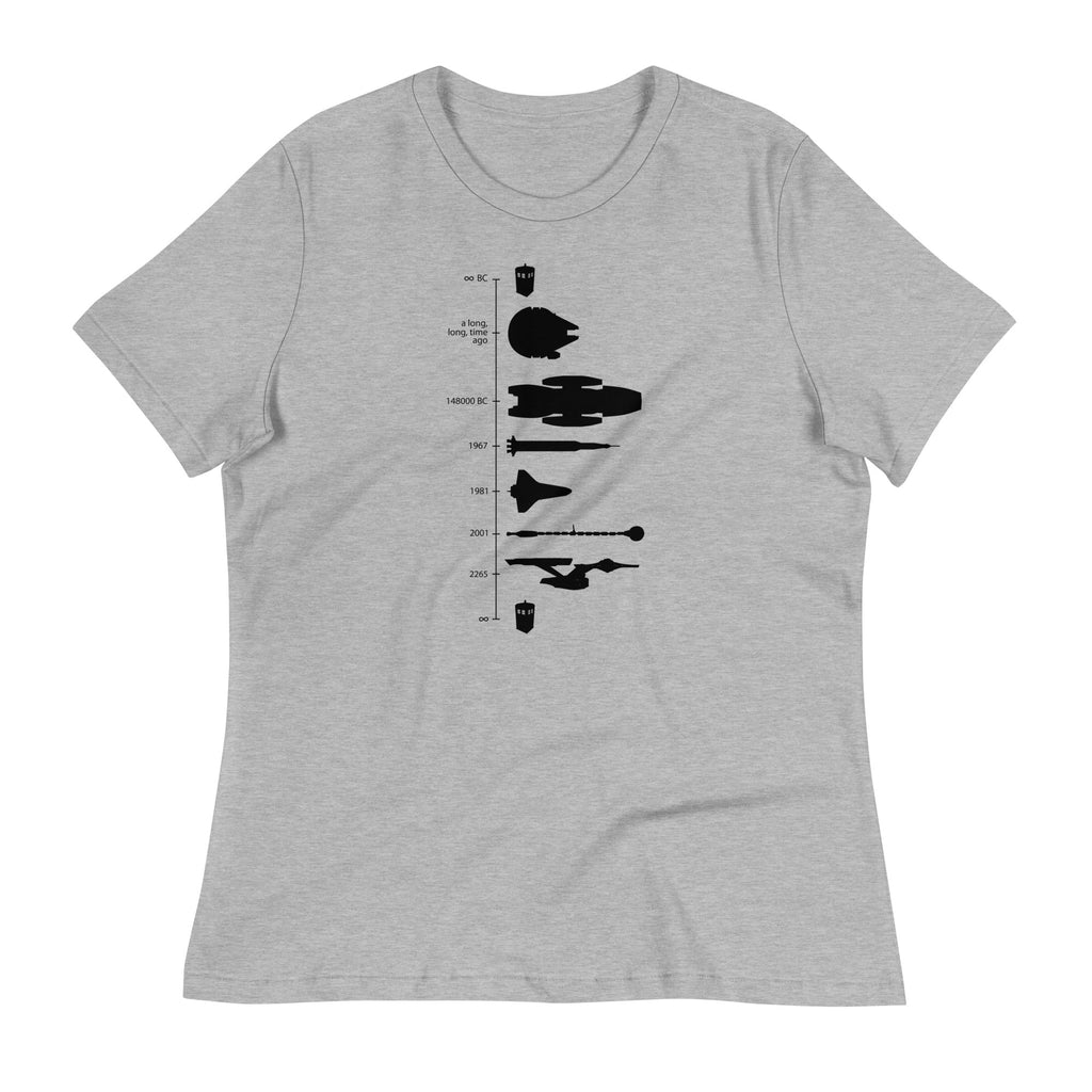 Space Ship Timeline Women's Signature - Adult & Kids T-Shirts, Sweatshirts & Hoodies apparel design preview 1
