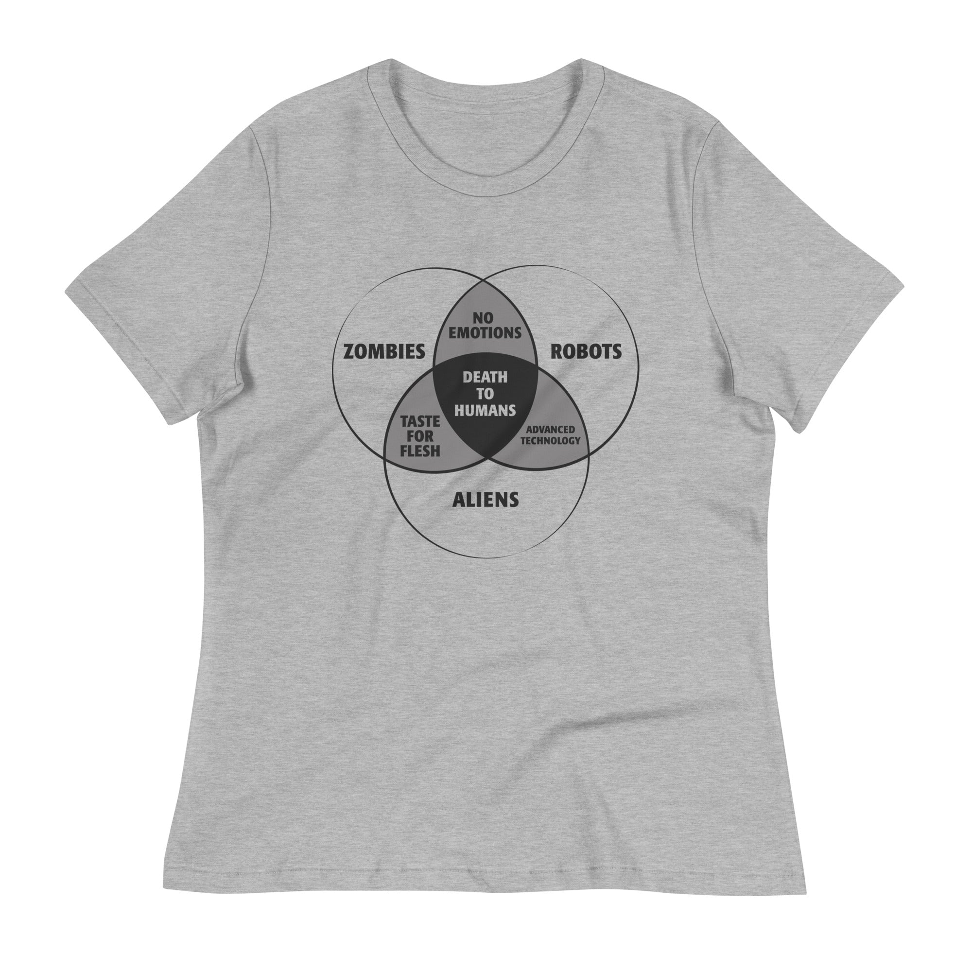 Zombies, Robots, and Aliens Venn Diagram Women's - Adult & Kids T-Shirts, Sweatshirts & Hoodies apparel design preview 1