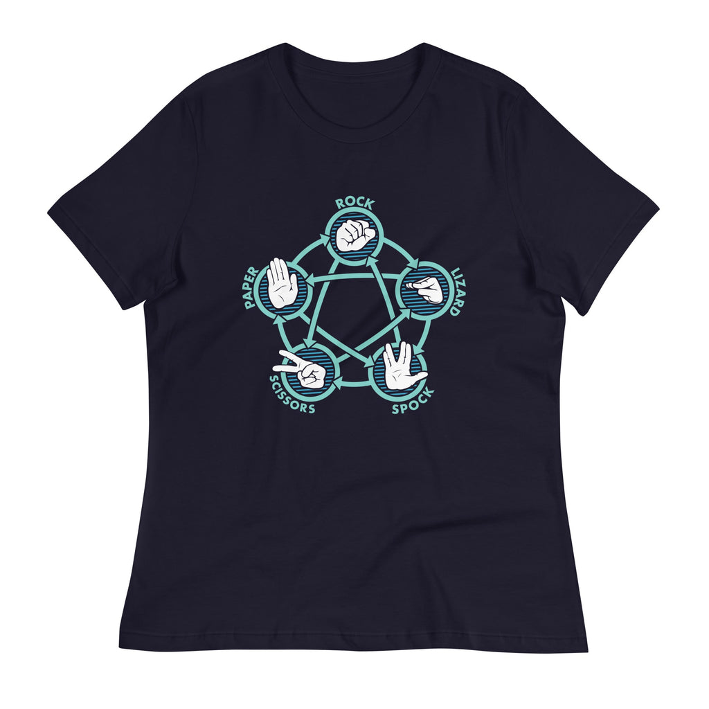 Rock Paper Scissors Lizard Spock Women's Signature - Adult & Kids T-Shirts, Sweatshirts & Hoodies apparel design preview 1