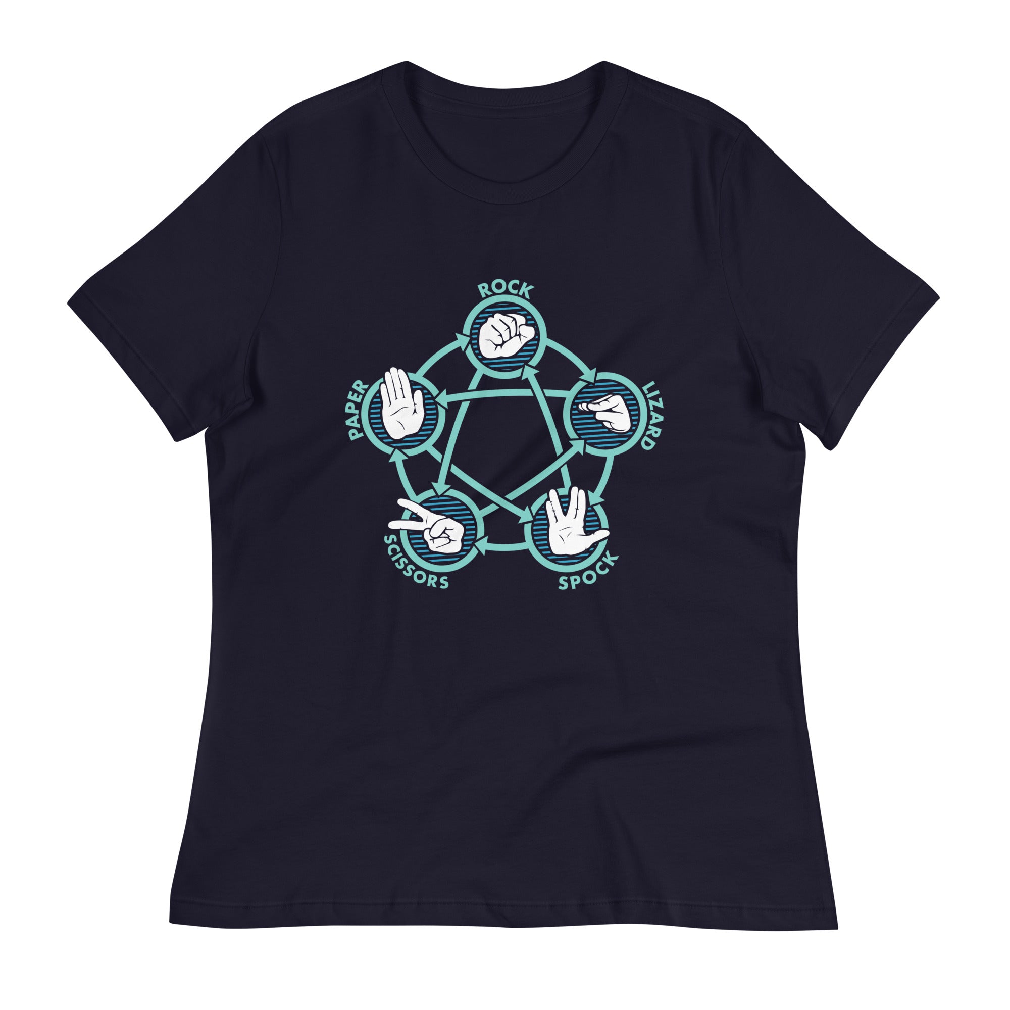 Rock Paper Scissors Lizard Spock Women's Signature - Adult & Kids T-Shirts, Sweatshirts & Hoodies apparel design preview 1