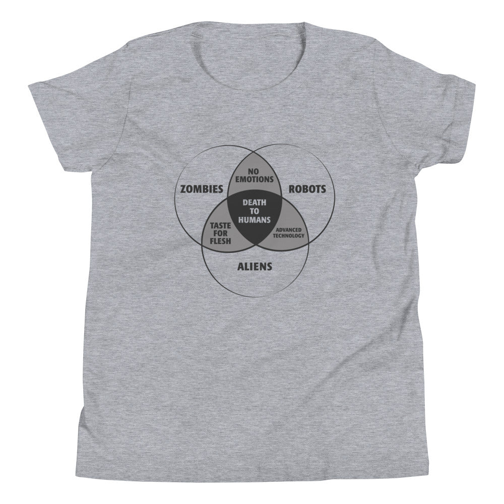 Zombies, Robots, and Aliens Venn Diagram Kid's - Adult & Kids T-Shirts, Sweatshirts & Hoodies apparel design preview 1